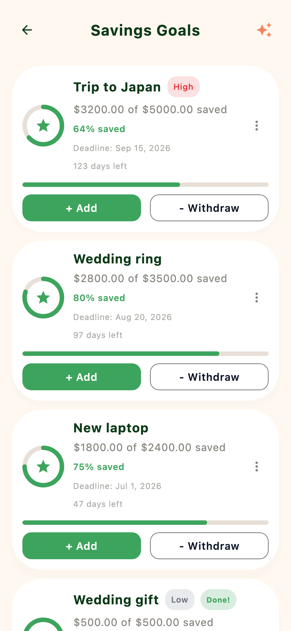 Savings goals: trip to Japan 64%, emergency fund 48%, new laptop 75%, wedding gift 100%