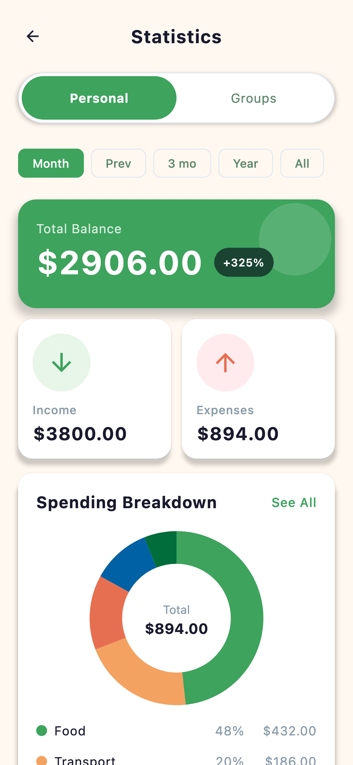 Statistics with category pie chart and monthly trends